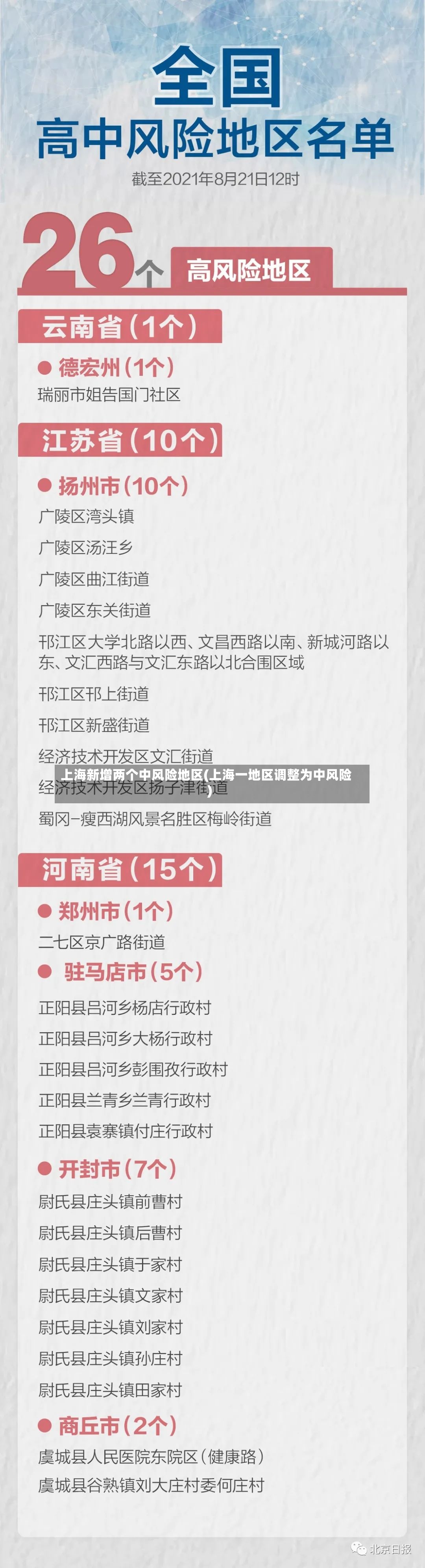 上海新增两个中风险地区(上海一地区调整为中风险)