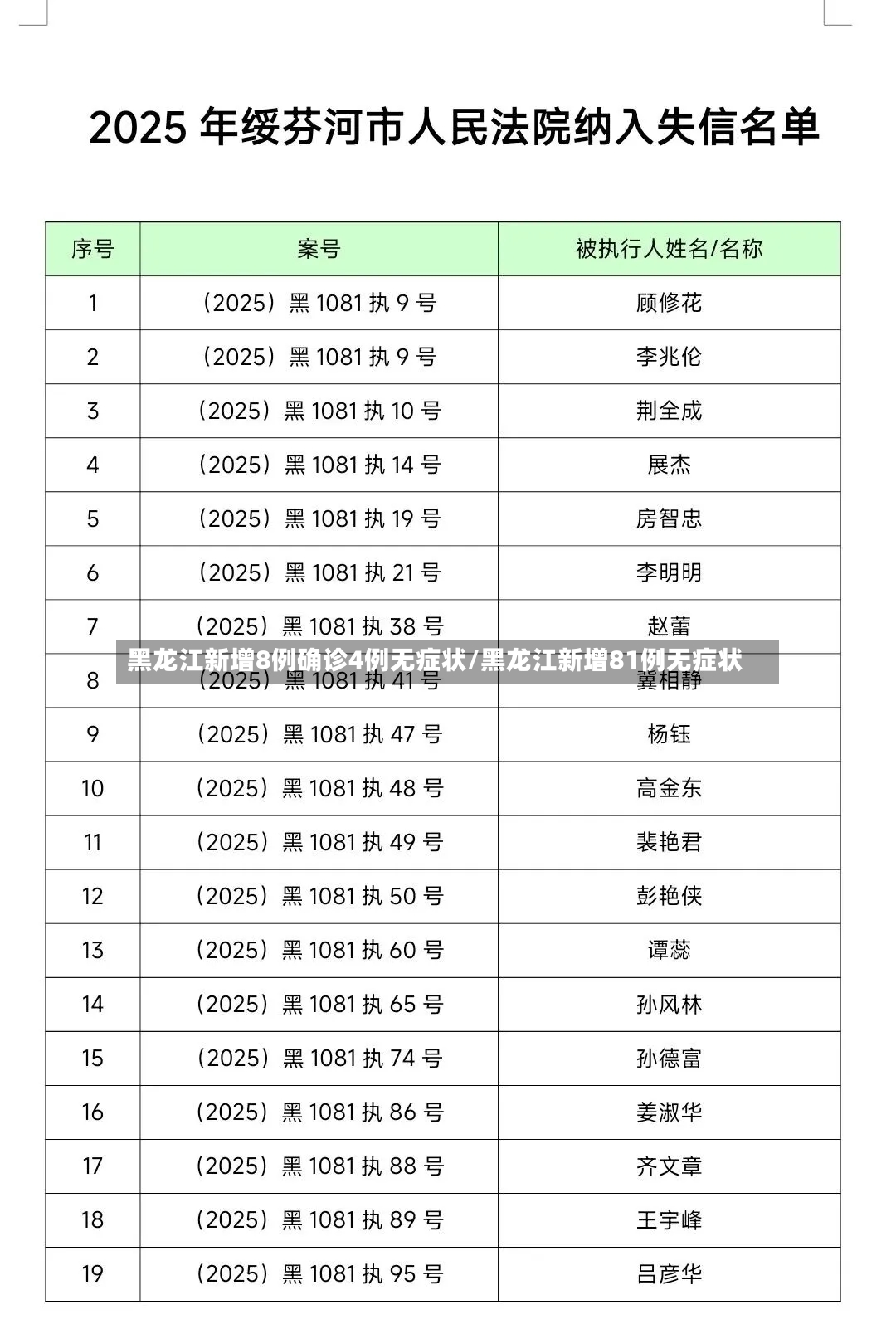 黑龙江新增8例确诊4例无症状/黑龙江新增81例无症状-第3张图片
