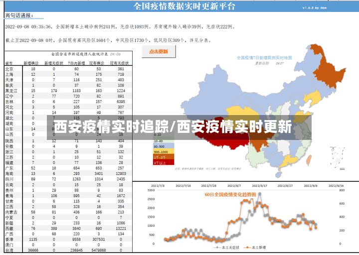 西安疫情实时追踪/西安疫情实时更新-第2张图片