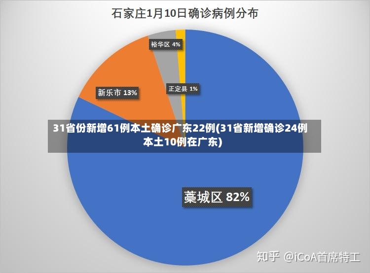 31省份新增61例本土确诊广东22例(31省新增确诊24例本土10例在广东)-第2张图片