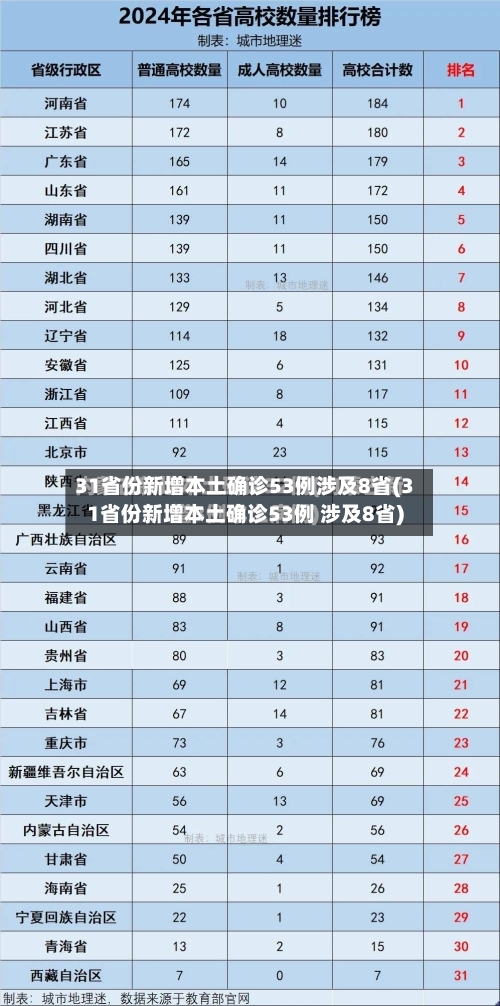31省份新增本土确诊53例涉及8省(31省份新增本土确诊53例 涉及8省)-第2张图片