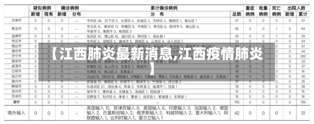 【江西肺炎最新消息,江西疫情肺炎】-第2张图片