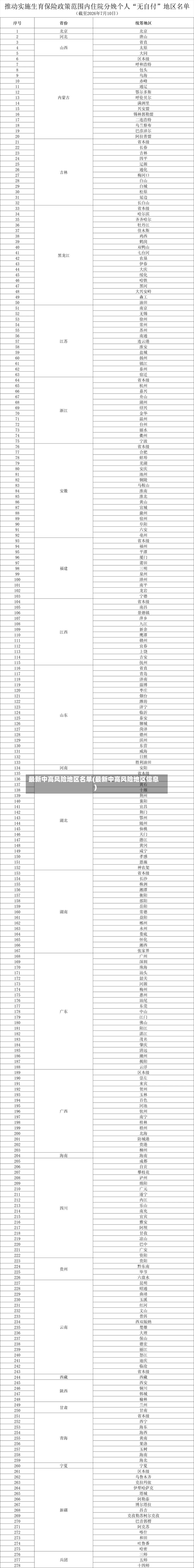 最新中高风险地区名单(最新中高风险地区信息)-第2张图片