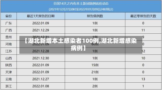 【湖北新增本土感染者100例,湖北新增感染病例】-第2张图片
