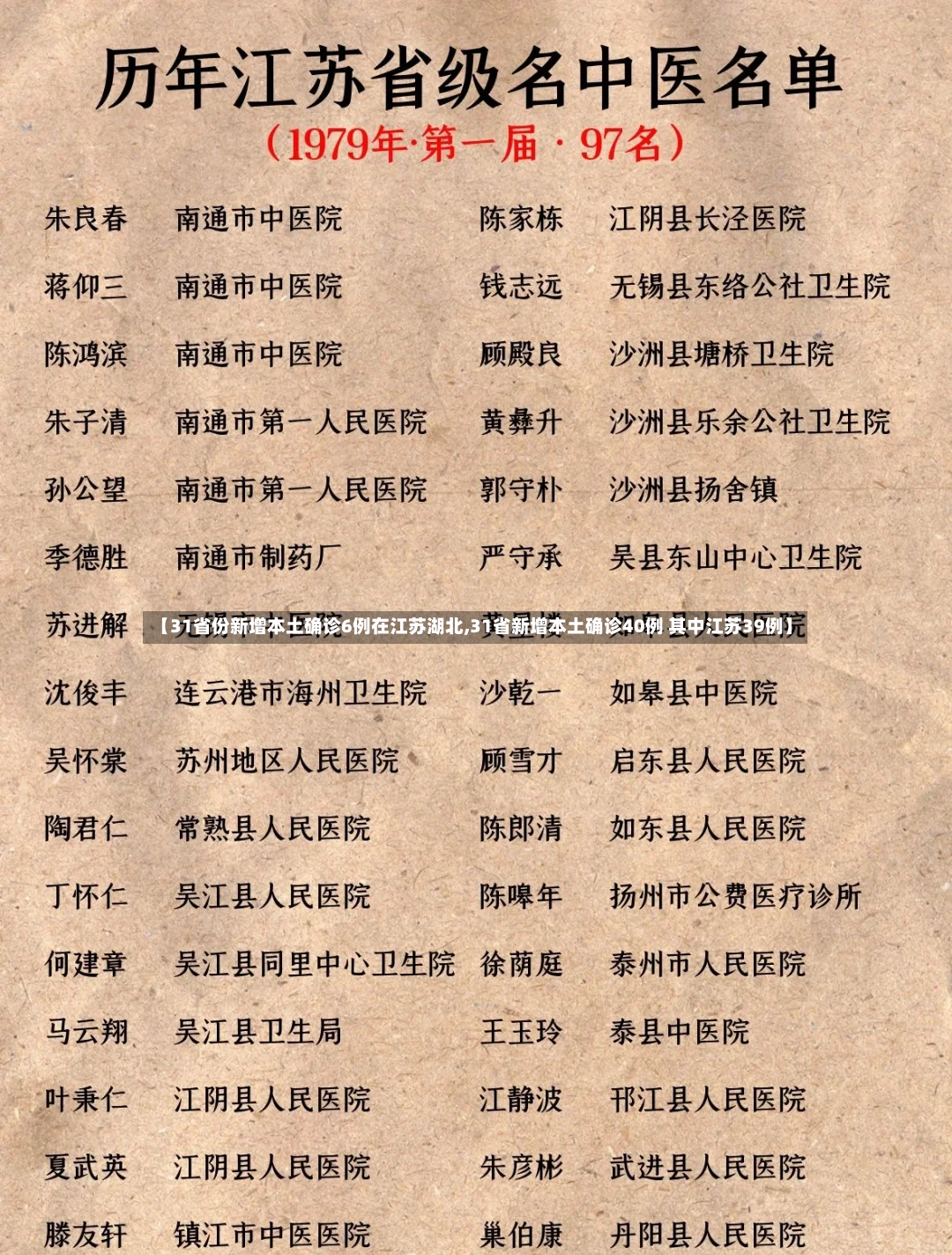 【31省份新增本土确诊6例在江苏湖北,31省新增本土确诊40例 其中江苏39例】