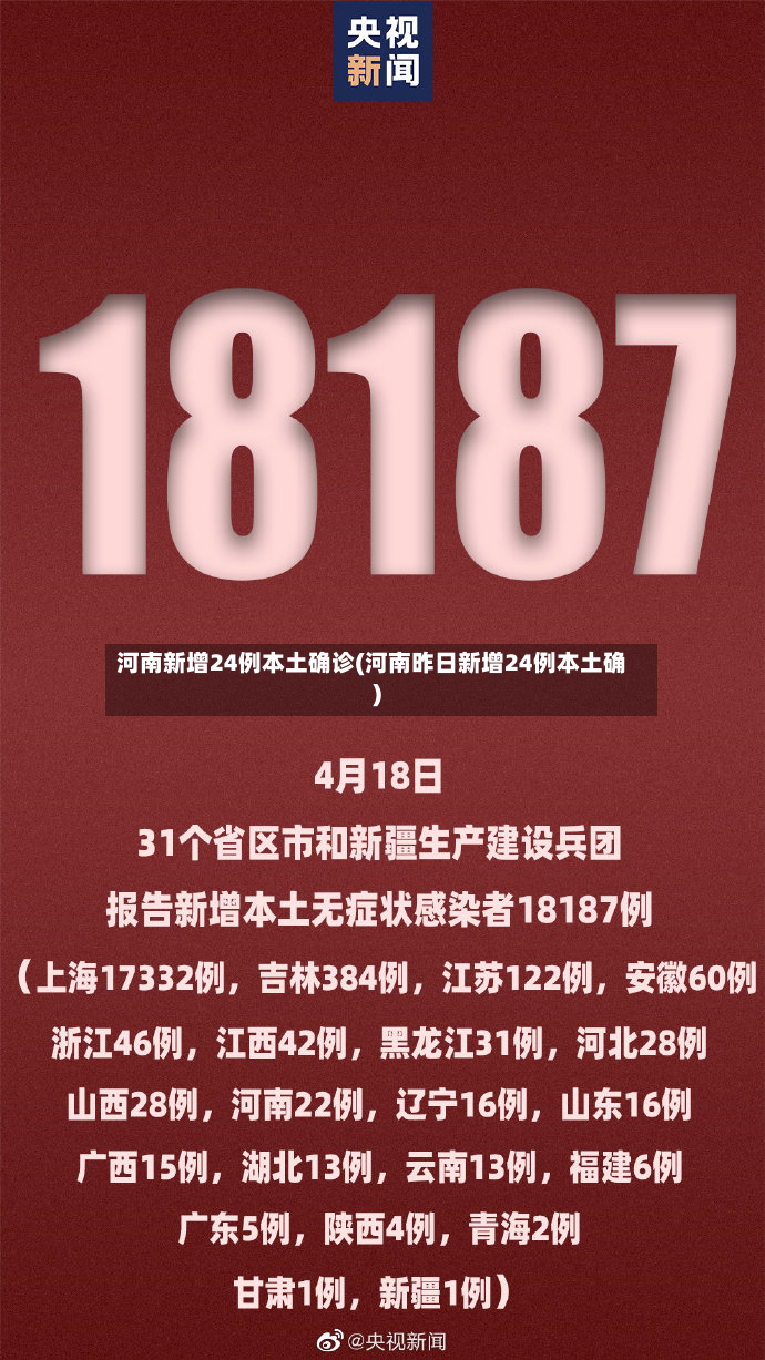 河南新增24例本土确诊(河南昨日新增24例本土确)-第3张图片