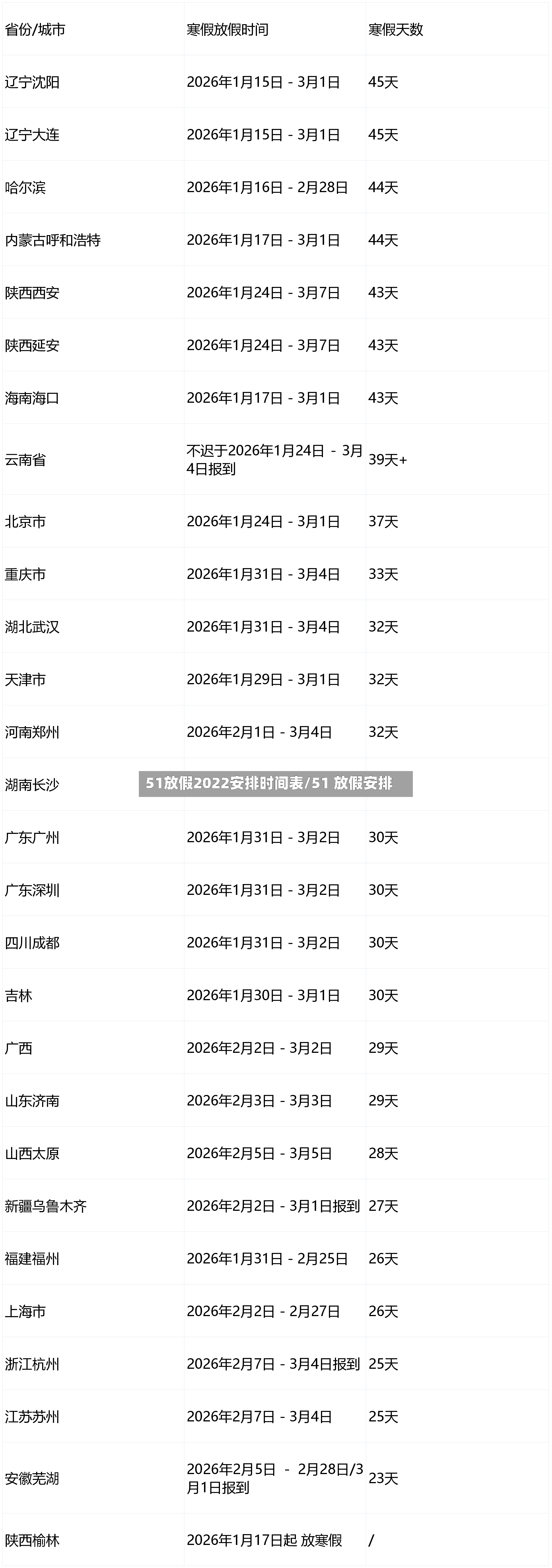51放假2022安排时间表/51 放假安排