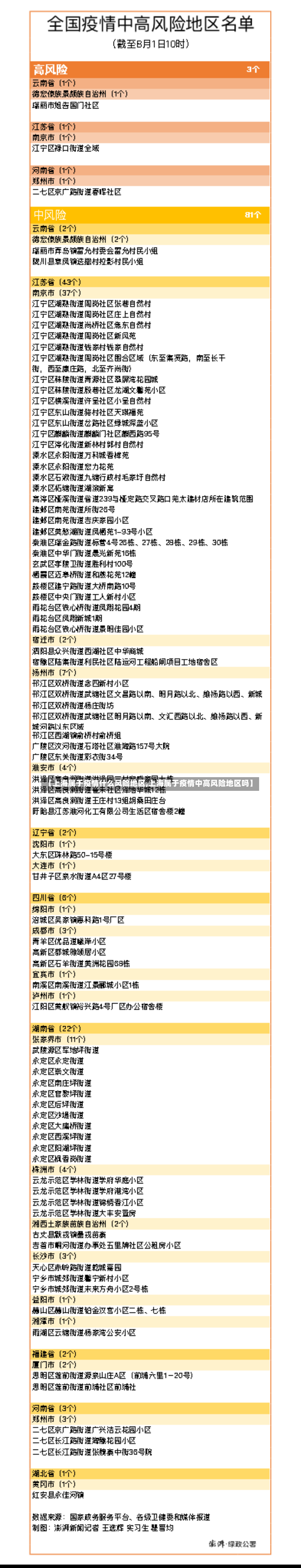 【上海属于疫情什么风险地区,上海属于疫情中高风险地区吗】-第3张图片