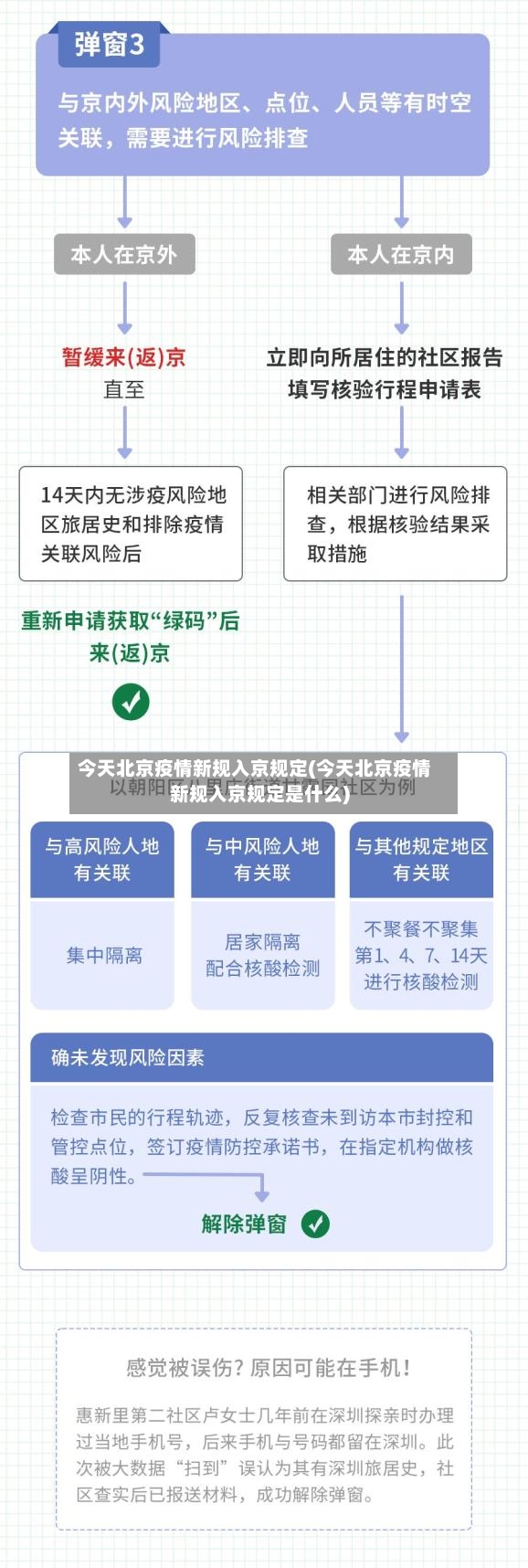 今天北京疫情新规入京规定(今天北京疫情新规入京规定是什么)