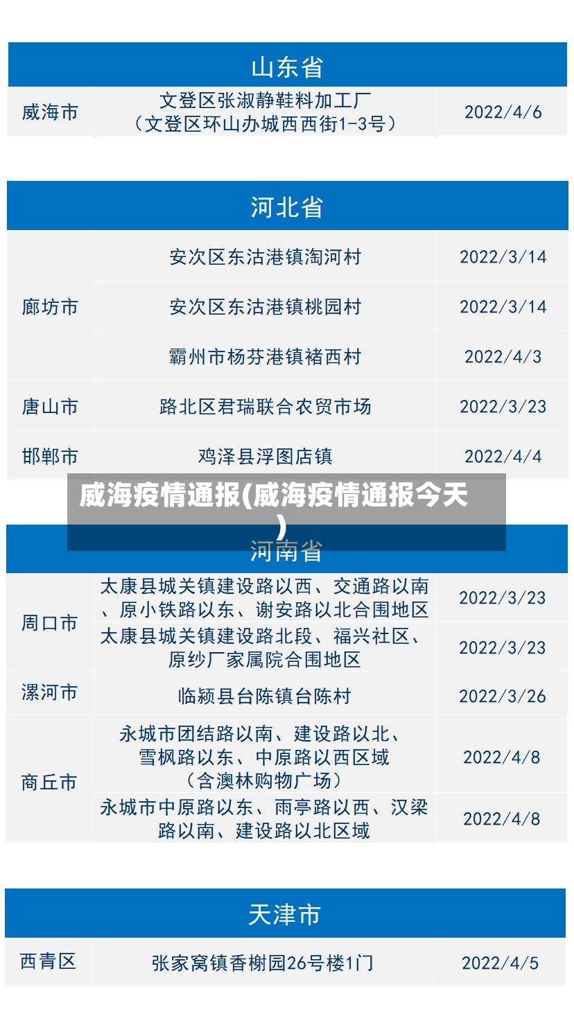 威海疫情通报(威海疫情通报今天)-第2张图片