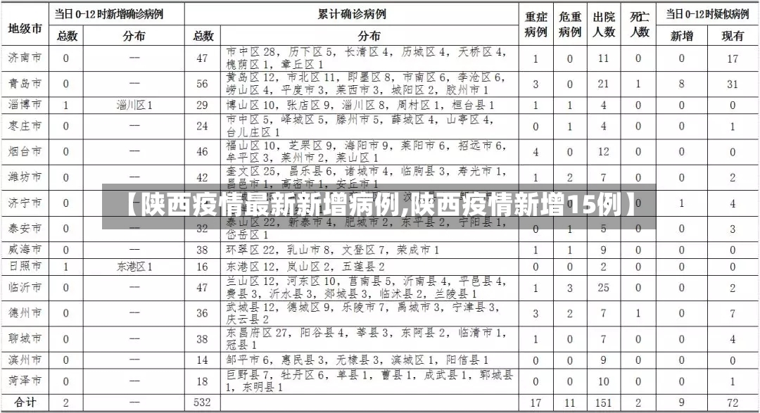 【陕西疫情最新新增病例,陕西疫情新增15例】
