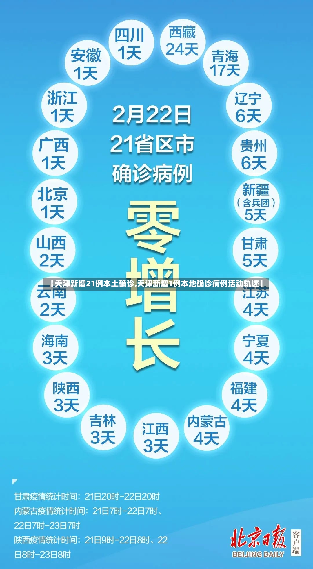 【天津新增21例本土确诊,天津新增1例本地确诊病例活动轨迹】