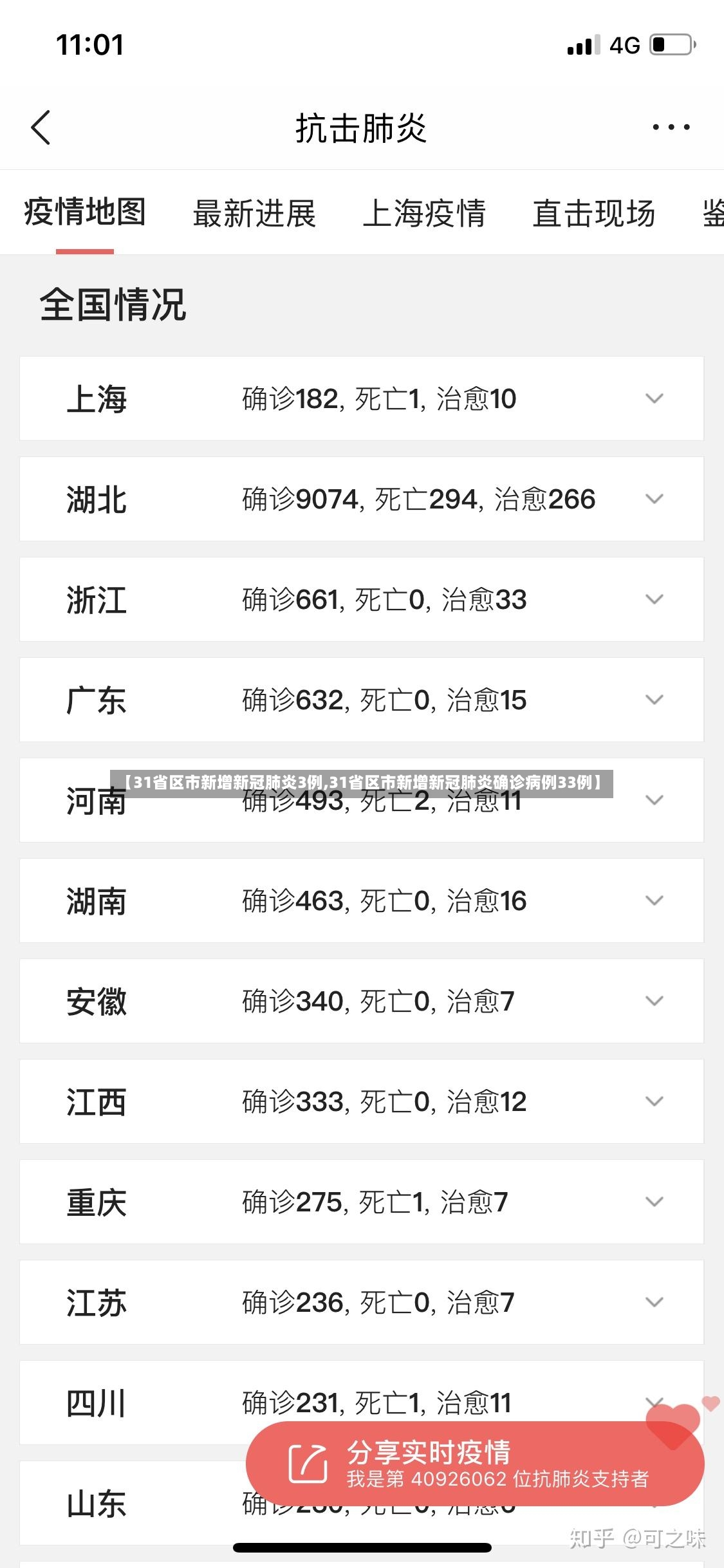 【31省区市新增新冠肺炎3例,31省区市新增新冠肺炎确诊病例33例】