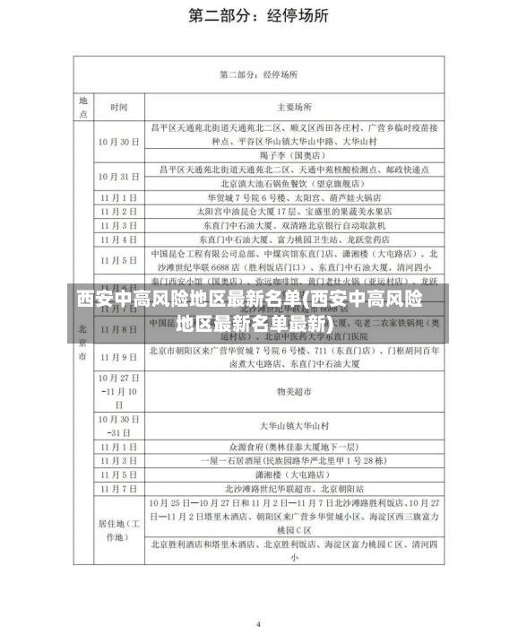 西安中高风险地区最新名单(西安中高风险地区最新名单最新)