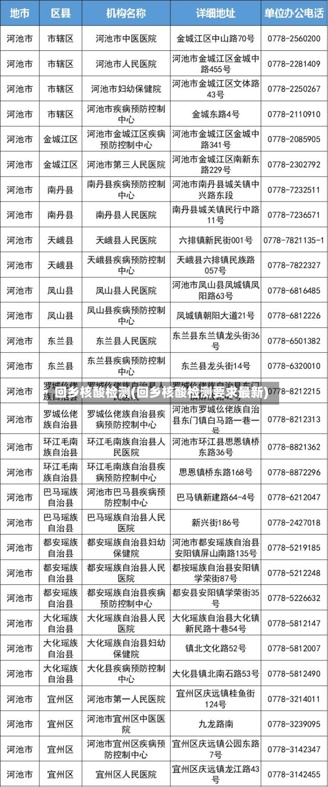 回乡核酸检测(回乡核酸检测要求最新)