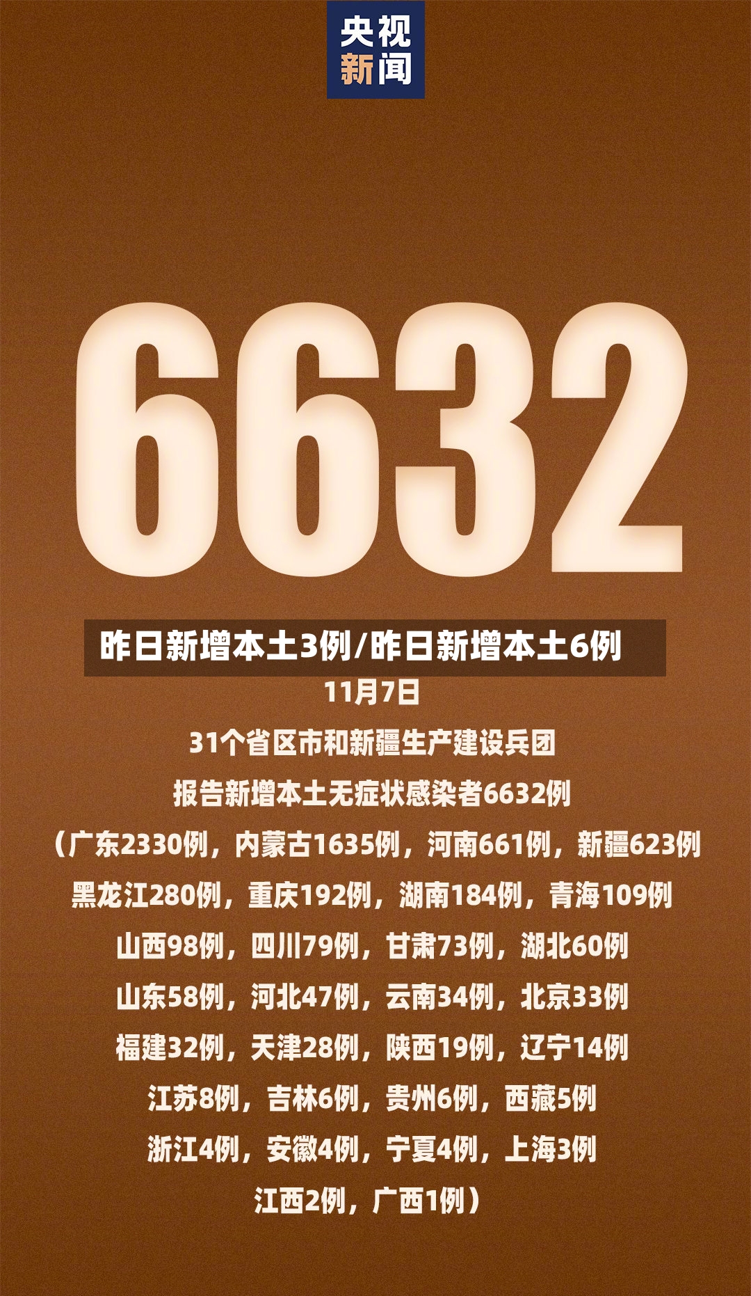 昨日新增本土3例/昨日新增本土6例-第2张图片