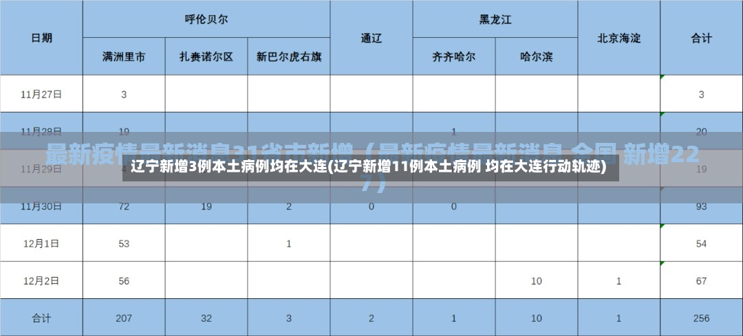 辽宁新增3例本土病例均在大连(辽宁新增11例本土病例 均在大连行动轨迹)-第2张图片