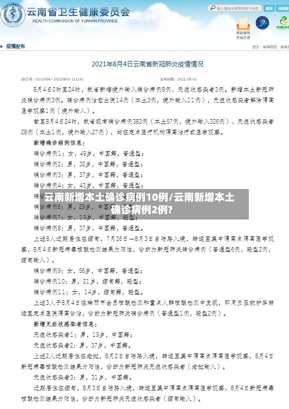云南新增本土确诊病例10例/云南新增本土确诊病例2例?