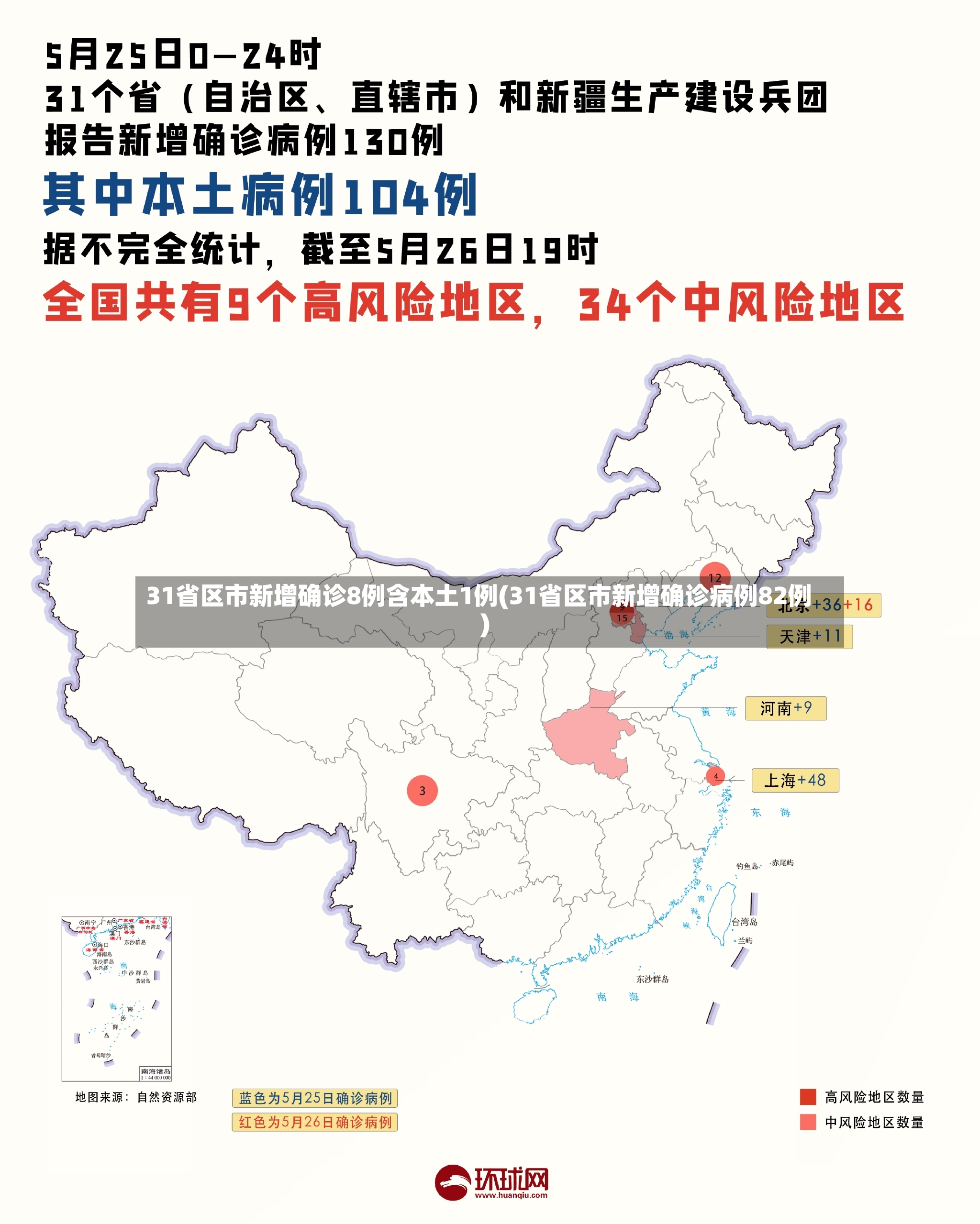 31省区市新增确诊8例含本土1例(31省区市新增确诊病例82例)-第3张图片