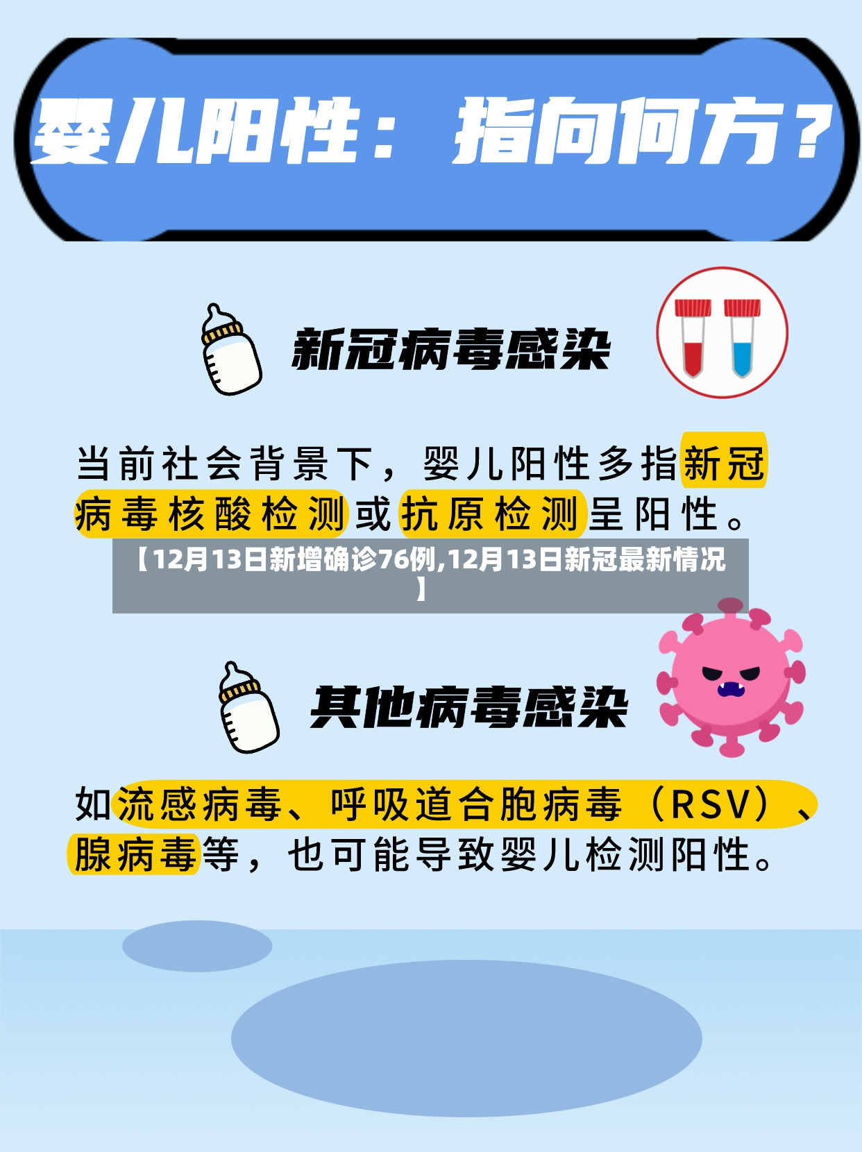 【12月13日新增确诊76例,12月13日新冠最新情况】