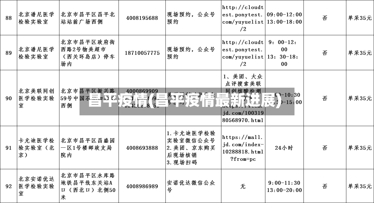 昌平疫情(昌平疫情最新进展)