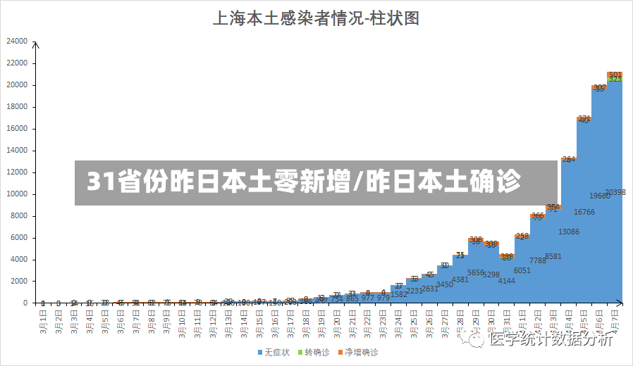 31省份昨日本土零新增/昨日本土确诊-第2张图片