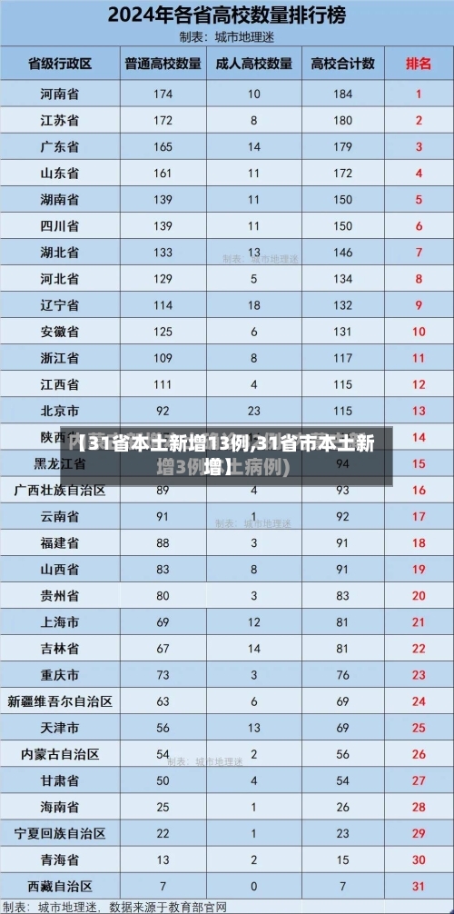 【31省本土新增13例,31省市本土新增】