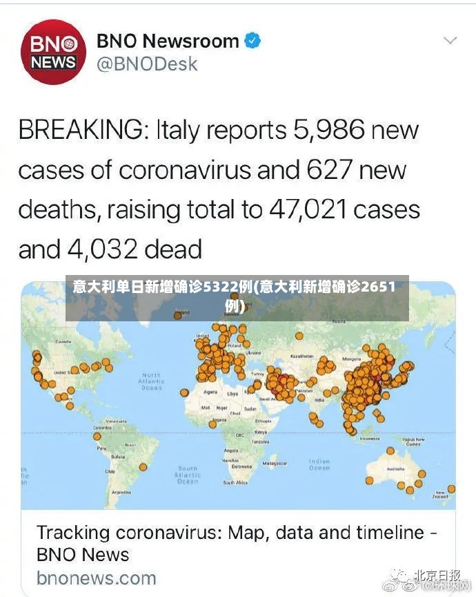 意大利单日新增确诊5322例(意大利新增确诊2651例)-第3张图片