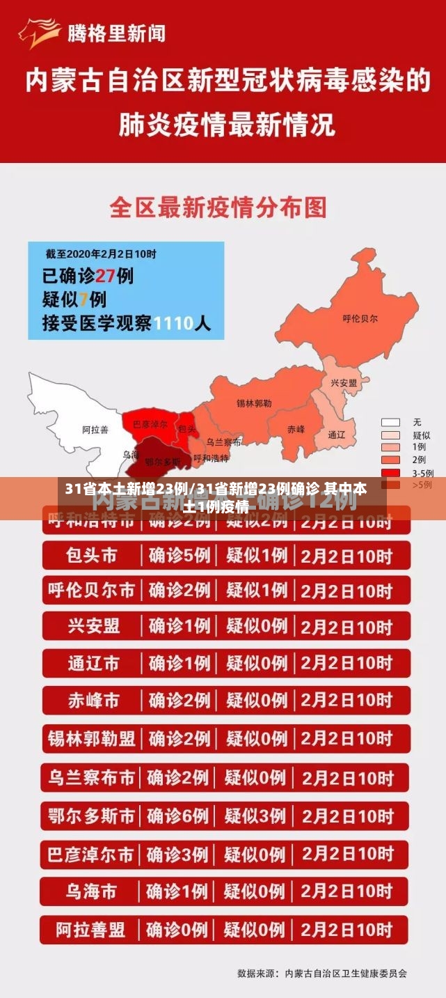 31省本土新增23例/31省新增23例确诊 其中本土1例疫情