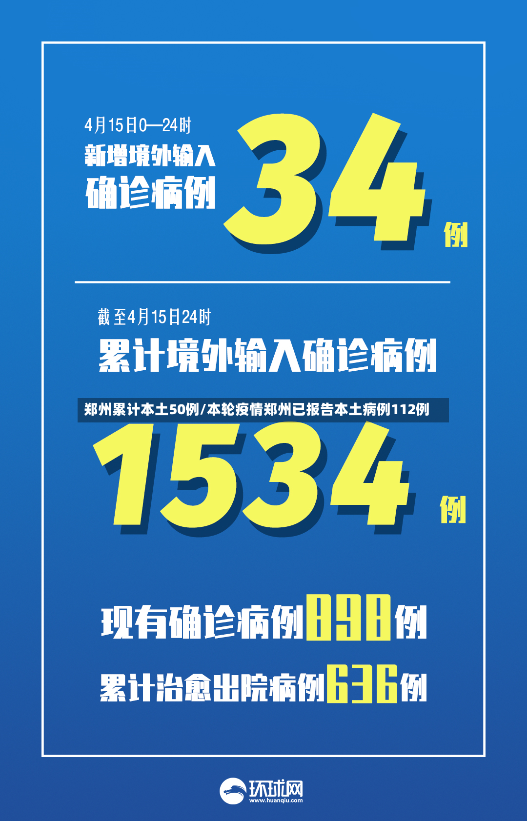 郑州累计本土50例/本轮疫情郑州已报告本土病例112例-第2张图片