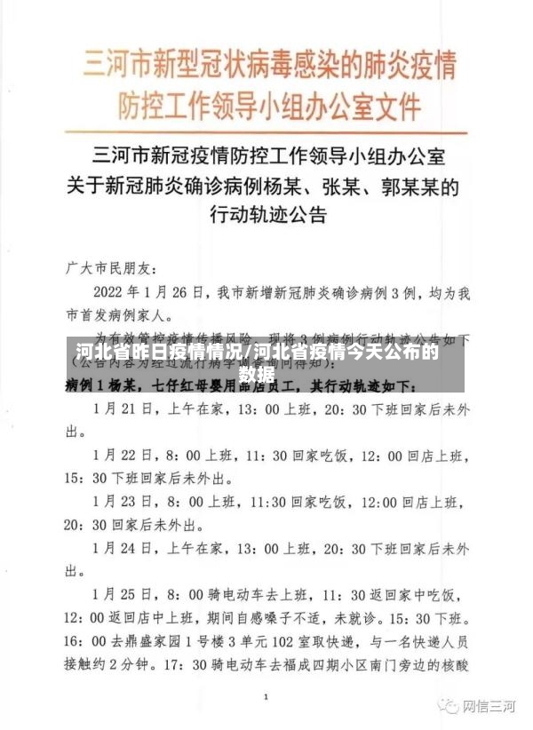 河北省昨日疫情情况/河北省疫情今天公布的数据-第2张图片