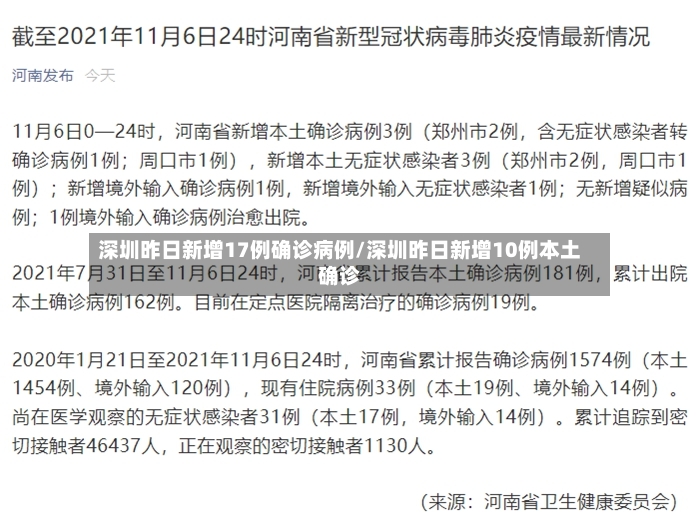 深圳昨日新增17例确诊病例/深圳昨日新增10例本土确诊-第3张图片