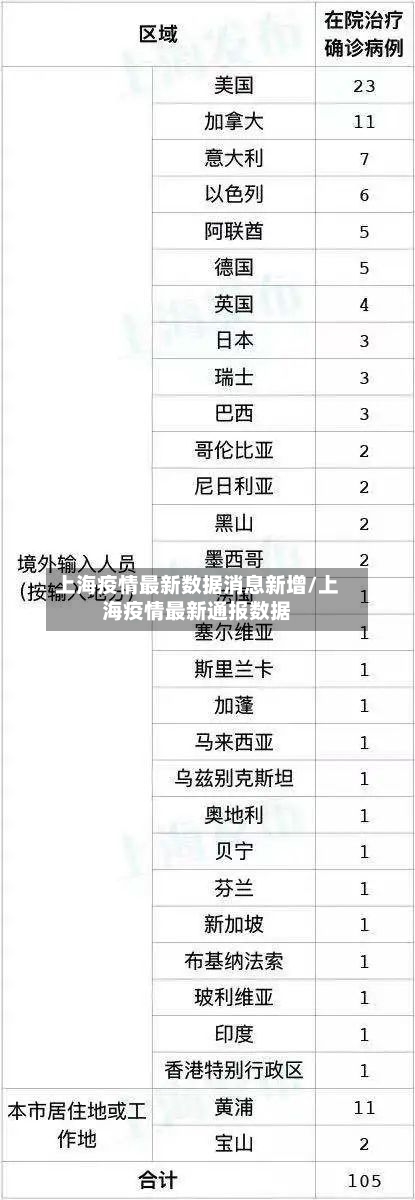 上海疫情最新数据消息新增/上海疫情最新通报数据-第3张图片
