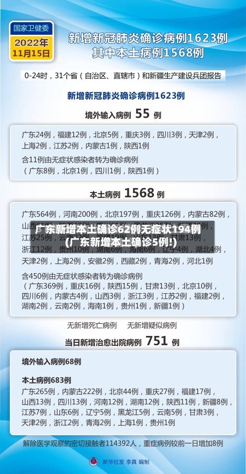 广东新增本土确诊62例无症状194例(广东新增本土确诊5例!)