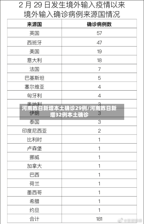 河南昨日新增本土确诊29例/河南昨日新增32例本土确诊-第2张图片