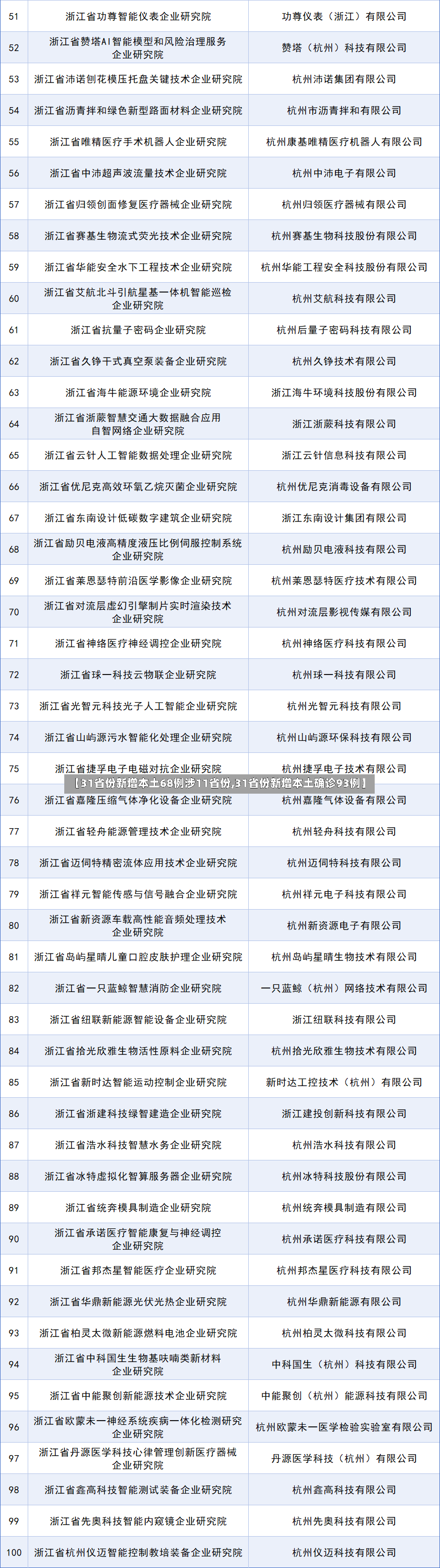 【31省份新增本土68例涉11省份,31省份新增本土确诊93例】-第3张图片