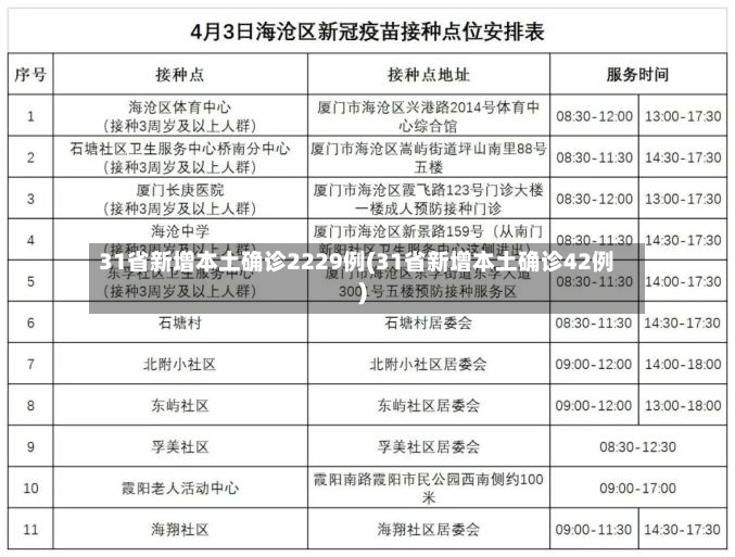 31省新增本土确诊2229例(31省新增本土确诊42例)-第3张图片