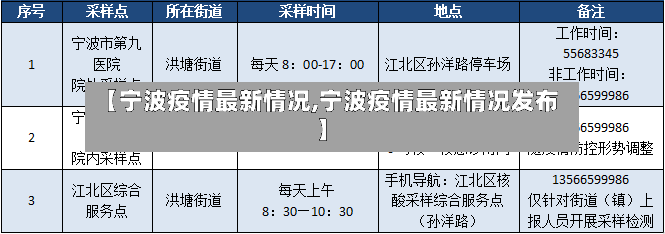 【宁波疫情最新情况,宁波疫情最新情况发布】