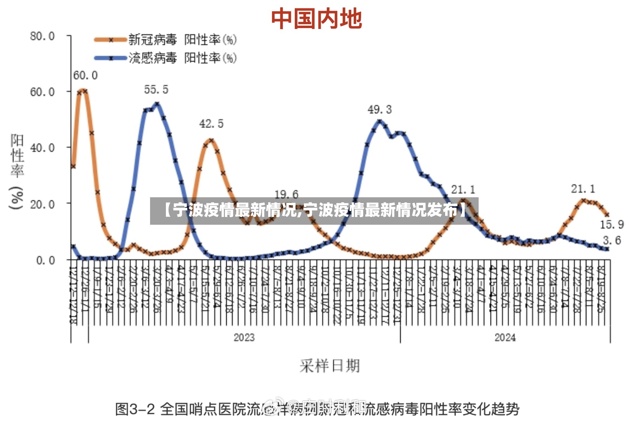 【宁波疫情最新情况,宁波疫情最新情况发布】-第2张图片
