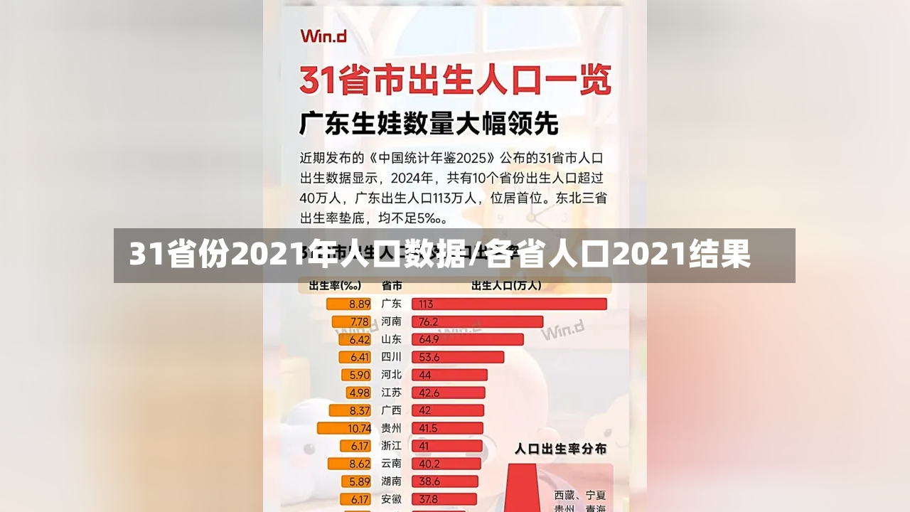 31省份2021年人口数据/各省人口2021结果