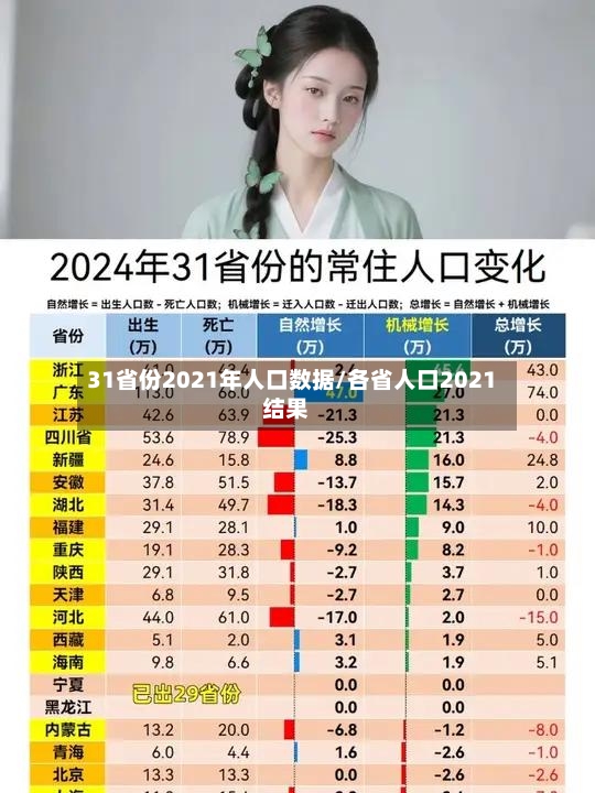 31省份2021年人口数据/各省人口2021结果-第2张图片
