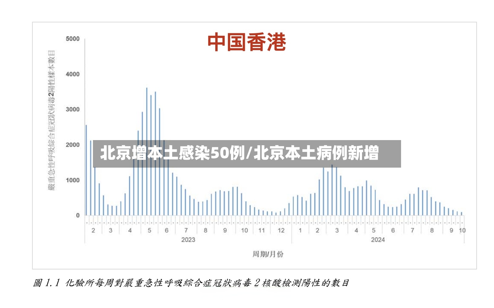 北京增本土感染50例/北京本土病例新增-第2张图片