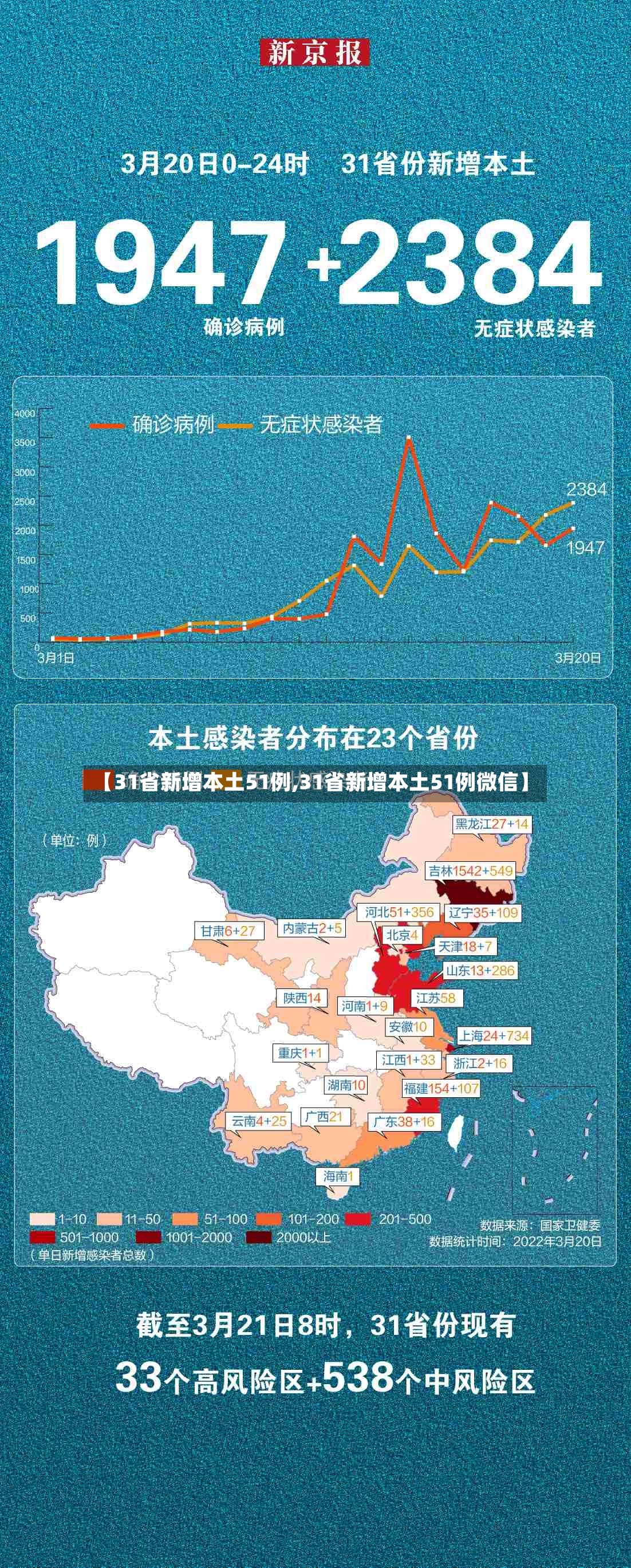 【31省新增本土51例,31省新增本土51例微信】
