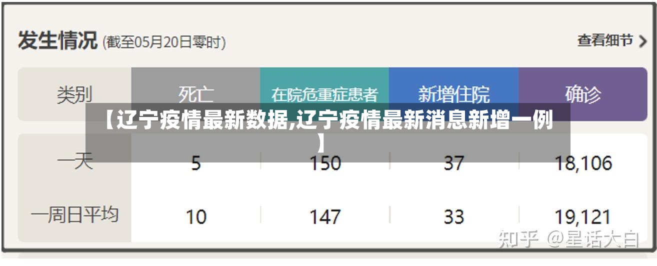 【辽宁疫情最新数据,辽宁疫情最新消息新增一例】-第2张图片
