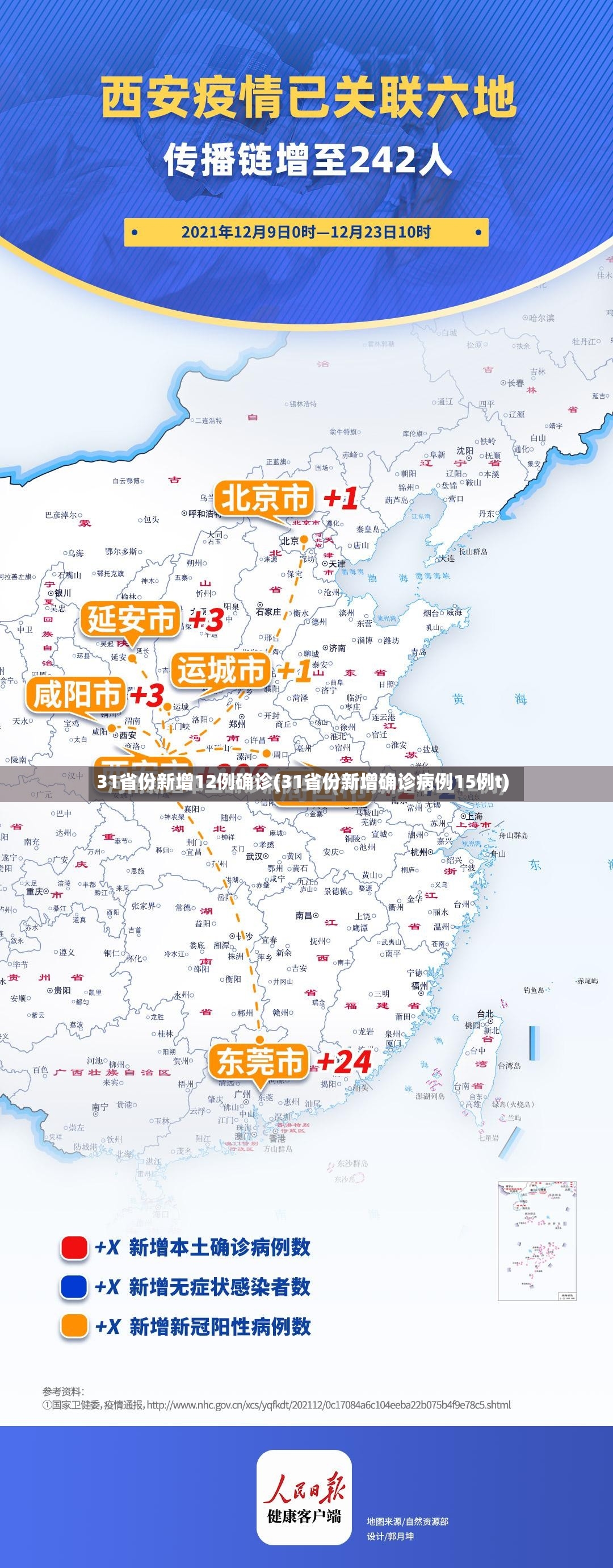 31省份新增12例确诊(31省份新增确诊病例15例t)