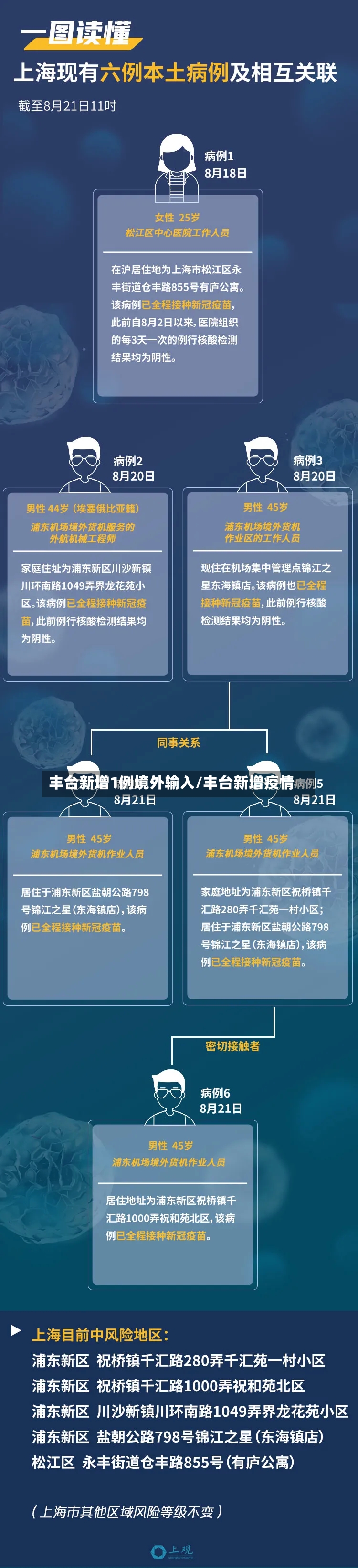 丰台新增1例境外输入/丰台新增疫情