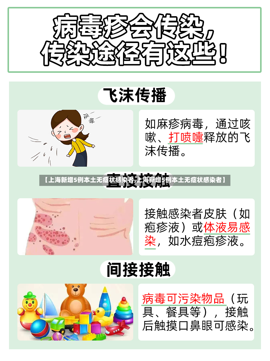【上海新增5例本土无症状感染者,上海新增5例本土无症状感染者】-第2张图片