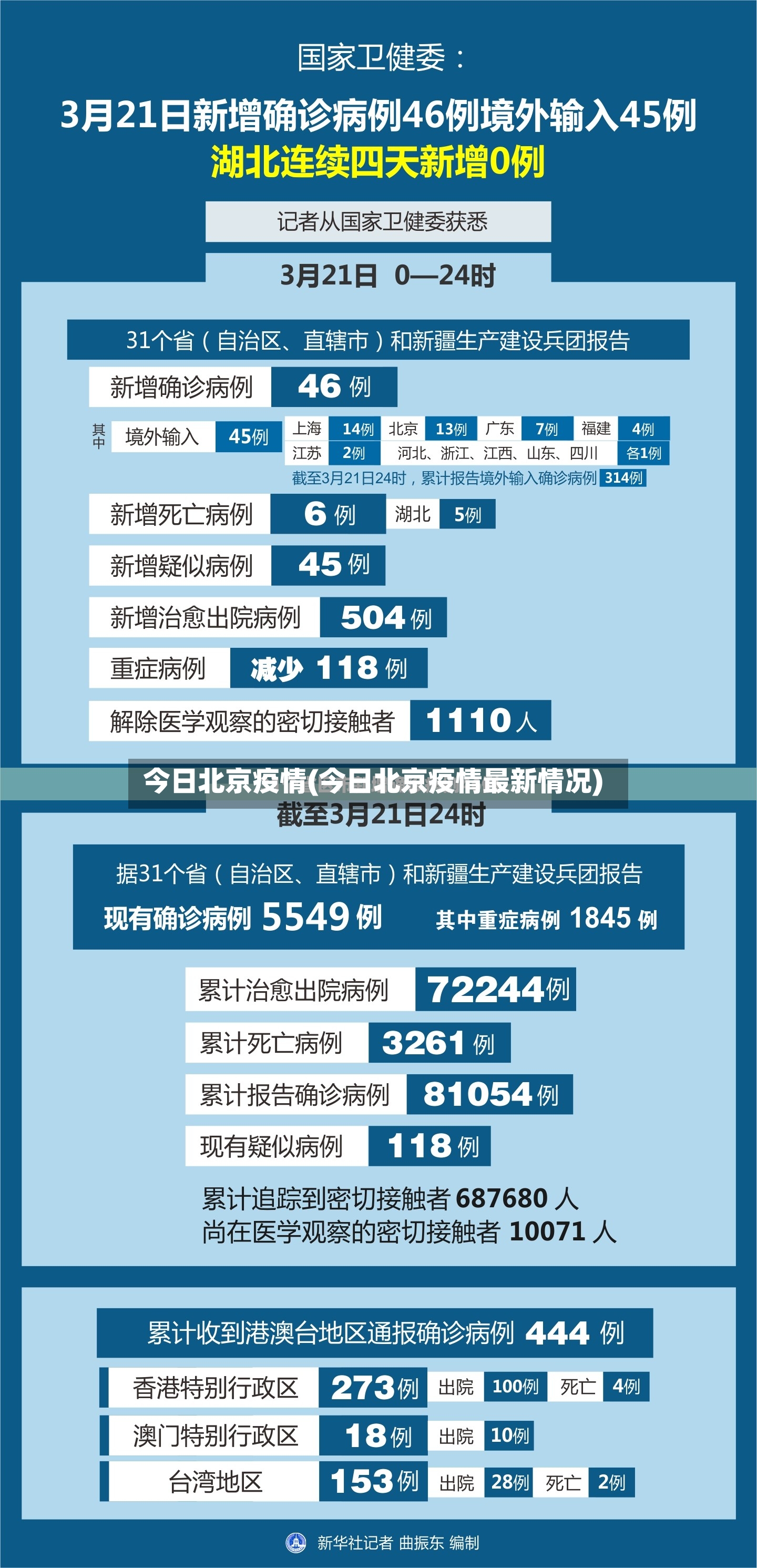 今日北京疫情(今日北京疫情最新情况)-第3张图片