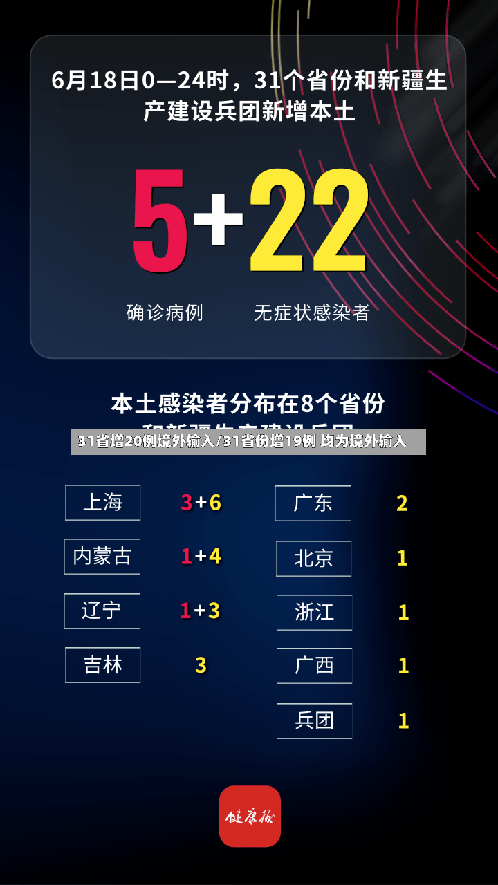 31省增20例境外输入/31省份增19例 均为境外输入