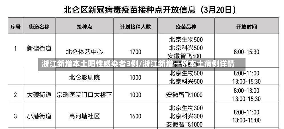浙江新增本土阳性感染者3例/浙江新增一例本土病例详情